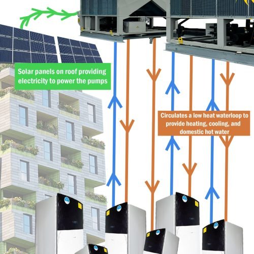 heat pumps graphic - Lucy Ralph